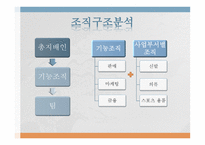 나이키와 화승 기업 조직구조 비교분석-4