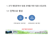 조직행동 팀별 과제에 대하여-4