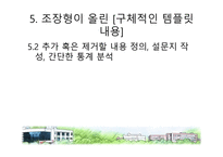 조직행동 팀별 과제에 대하여-14