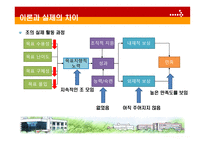 조직행동 팀별 과제에 대하여-19