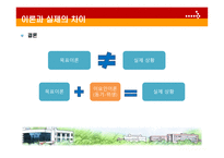 조직행동 팀별 과제에 대하여-20