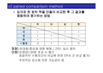 인사평가의 효율적 활용성과 측정-6