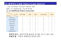 인사평가의 효율적 활용성과 측정-8