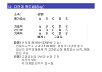 인사평가의 효율적 활용성과 측정-9