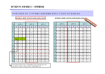 인사평가의 효율적 활용성과 측정-17