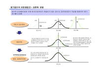 인사평가의 효율적 활용성과 측정-18