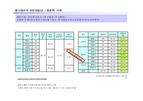 인사평가의 효율적 활용성과 측정-19