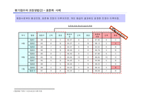 인사평가의 효율적 활용성과 측정-20