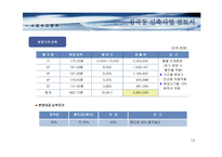 부천 근린상가개발사업 검토서-13