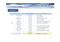 부천 근린상가개발사업 검토서-14