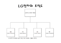 LG전자의 인사관리-4