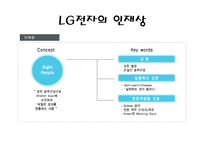 LG전자의 인사관리-6