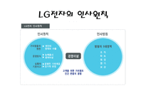 LG전자의 인사관리-7