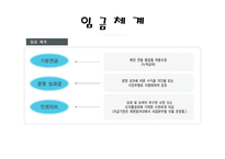 LG전자의 인사관리-9
