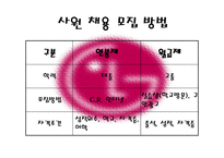 LG전자의 인사관리-10