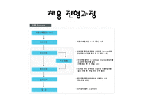 LG전자의 인사관리-11