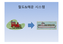 국제 복합운송 물류-16