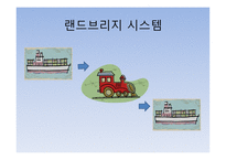 국제 복합운송 물류-17