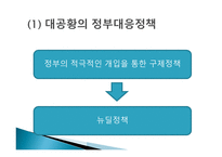 1930년대 미국의 경제 위기와 현재 경제위기의 비교-10