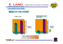 이랜드의 지식경영을 통한 조직관리-20