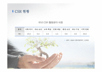 CSR과 기업성과와의 연관성-10