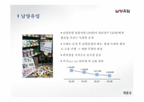 CSR과 기업성과와의 연관성-12