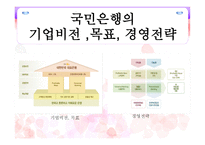 국민은행 과신한 은행의 시장 매력 분석-5