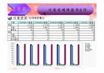 국민은행 과신한 은행의 시장 매력 분석-7