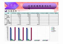 국민은행 과신한 은행의 시장 매력 분석-8