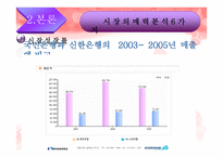 국민은행 과신한 은행의 시장 매력 분석-10