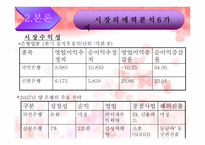 국민은행 과신한 은행의 시장 매력 분석-11