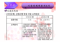 국민은행 과신한 은행의 시장 매력 분석-12