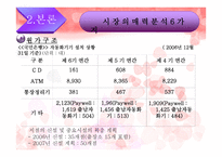 국민은행 과신한 은행의 시장 매력 분석-13