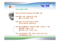 기업과 사회 Report-3