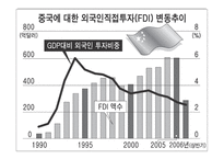 한국기업의 중국 진출-4