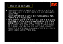 한국기업의 중국 진출-16