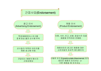스포츠마케팅 레포트-10