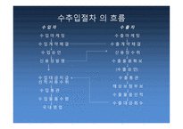 수입의 일반적 절차 운송서류 내도 및 수입대금결제-3