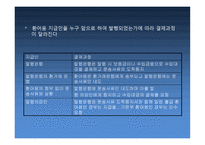 수입의 일반적 절차 운송서류 내도 및 수입대금결제-20