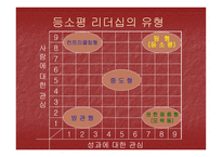 등소평의 리더십-11