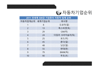 자동차 기업이 후진국에서 나올 수 없는 이유-10