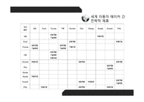 자동차 기업이 후진국에서 나올 수 없는 이유-11