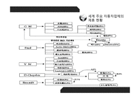 자동차 기업이 후진국에서 나올 수 없는 이유-12