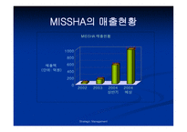 Strategy Management 레포트-11