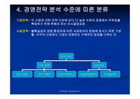 Strategy Management 레포트-19