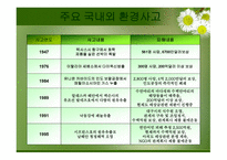 환경경영사례분석-4