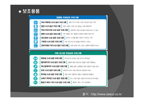 CEOCO서비스 운영관리-7