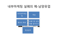 내부 마케팅 레포트-17