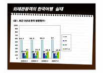 외래관광객 실태조사-4