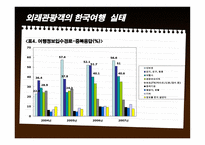 외래관광객 실태조사-7